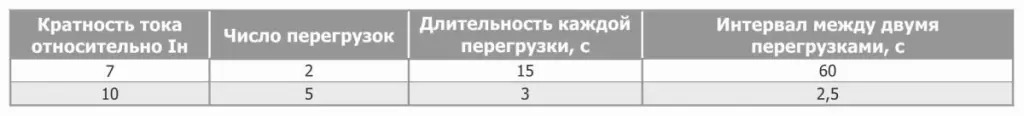 Допустимые-перегрузки-на-измерительном_-ых_-входе_-ах_-тока.jpg