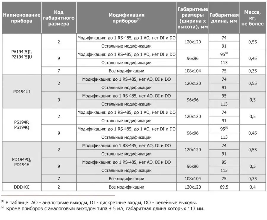 Размеры-и-масса-цифровых-электроизмерительных-приборов-серии-Т..jpg