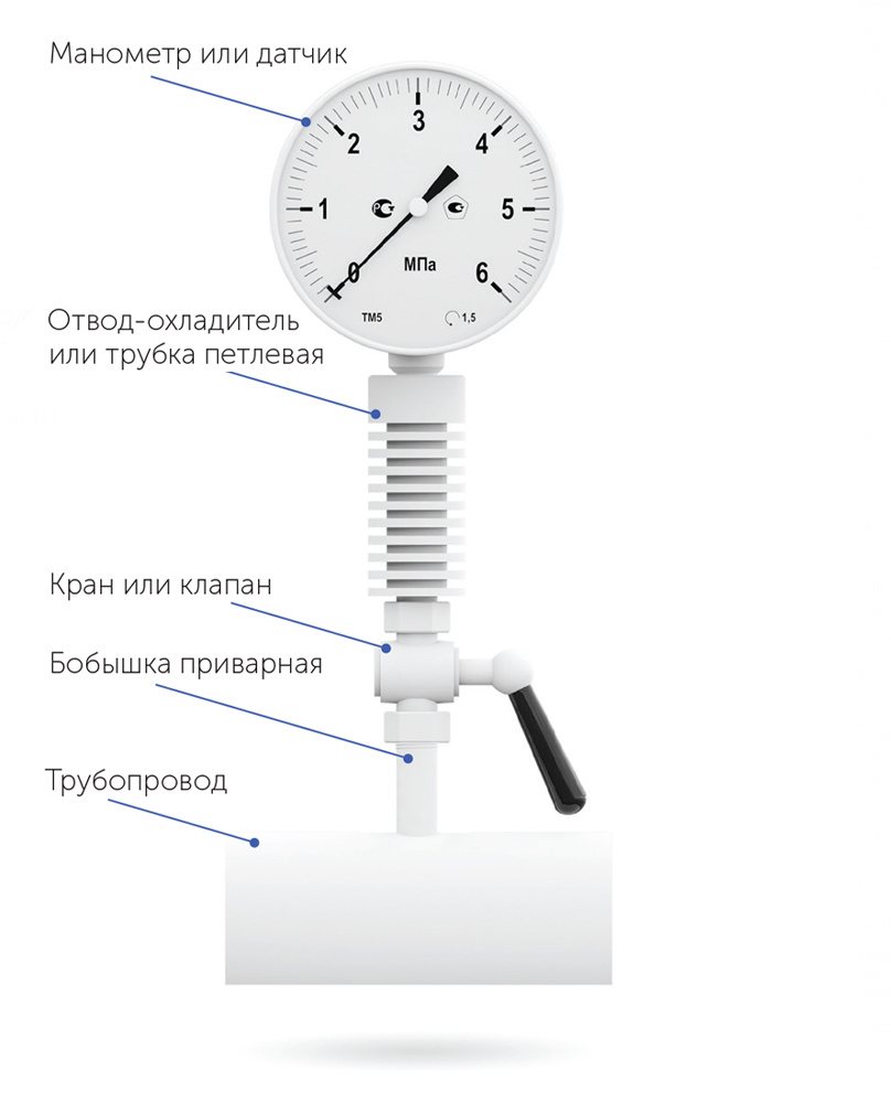 Схема%2020%20(ТМ_%20отвод_%20кран).1591360744.jpg.preview[1].jpg