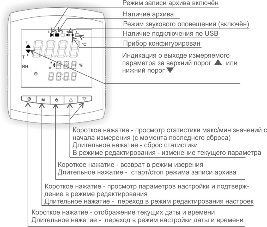 индикация_RHT[1].jpg