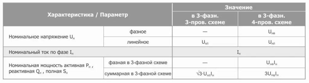 Номинальные-значения.jpg