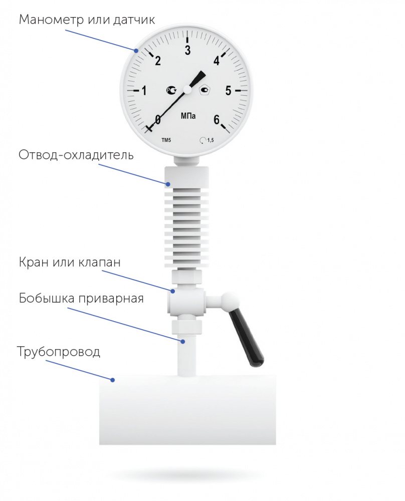 Схема 10 (ТМ_ отвод_ кран).jpg