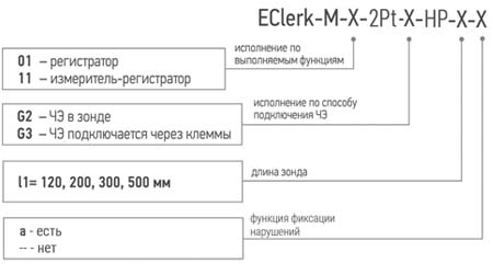 eclerk-m-2Pt-HP карта заказа измерителя-регистратора.jpg