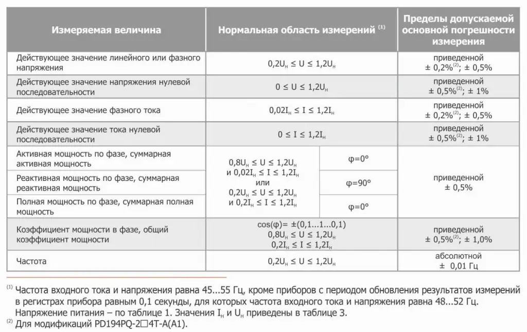 Основные-погрешности-измерения.jpg