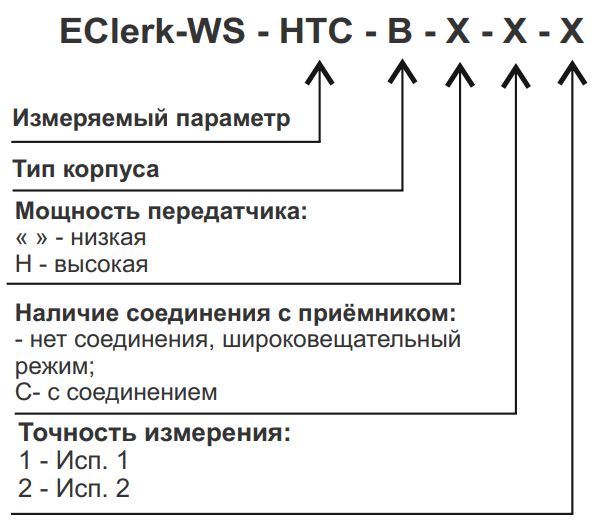 EClerk-WS-HTC-B-schemaPiA[1].jpg