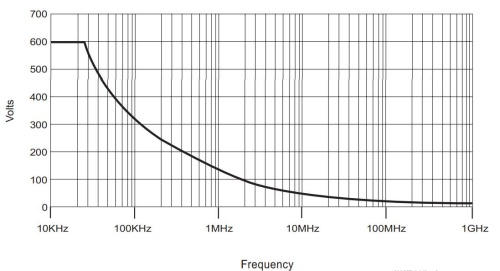 CP2250 Пассивный пробник для осциллографа фотография  фото 3