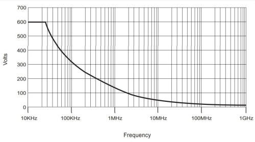 CP2350 Пассивный пробник для осциллографа - внешний вид фото 3 CP2350 Пассивный пробник для осциллографа фотография фото 3