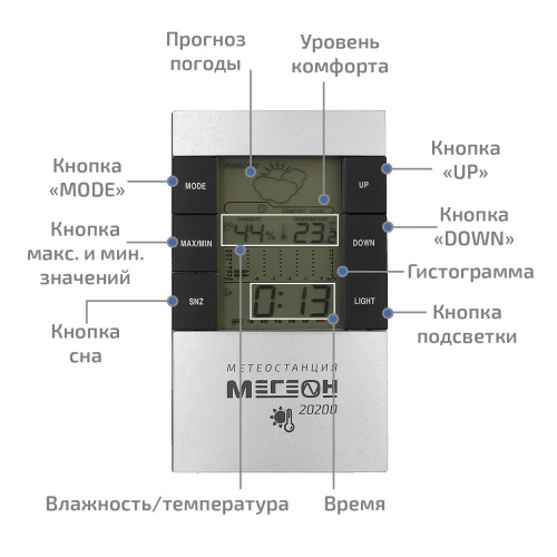 Метеостанция МЕГЕОН 20200 - внешний вид фото 8 Метеостанция МЕГЕОН 20200 фотография фото 8