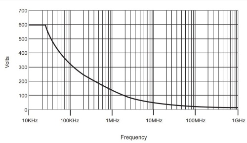 CP3501R Пассивный пробник для осциллографа фотография  фото 3