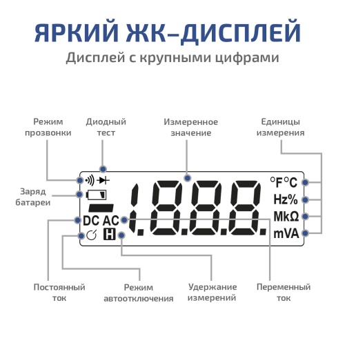 Цифровые токоизмерительные клещи МЕГЕОН 70010 - внешний вид фото 6 Цифровые токоизмерительные клещи МЕГЕОН 70010 фотография фото 6