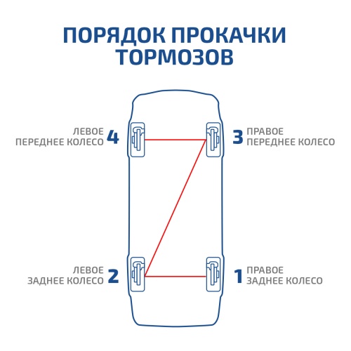 Приспособление для прокачки тормозов и сцепления МЕГЕОН 24001 - внешний вид фото 8 Приспособление для прокачки тормозов и сцепления МЕГЕОН 24001 фотография фото 8