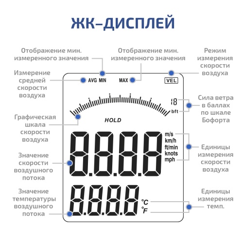 Анемометр крыльчатый цифровой МЕГЕОН 11006 - внешний вид фото 5 Анемометр крыльчатый цифровой МЕГЕОН 11006 фотография фото 5