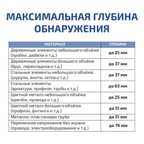 Детектор скрытой проводки МЕГЕОН 45400 фотография  фото 6