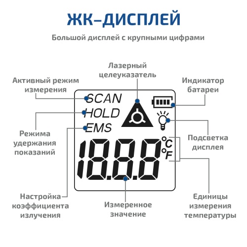 Пирометр инфракрасный МЕГЕОН 16610 - внешний вид фото 5 Пирометр инфракрасный МЕГЕОН 16610 фотография фото 5
