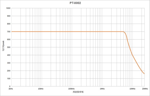 PT-8002 Дифференциальный пробник фотография  фото 3