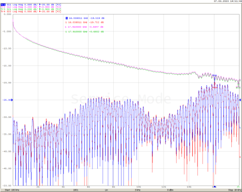 Кабельная сборка MK-КС-18-N-ВВ-64 - внешний вид фото 5 Кабельная сборка MK-КС-18-N-ВВ-64 фотография фото 5