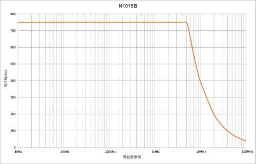 N1015B Дифференциальный пробник фотография  фото 3