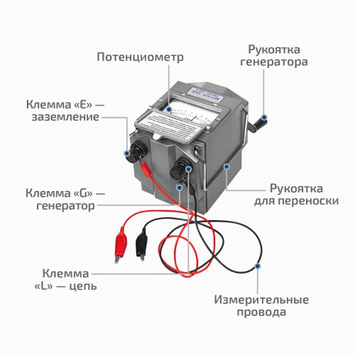 Измеритель сопротивления изоляции (мегаомметр) МЕГЕОН 13450 фотография  фото 7