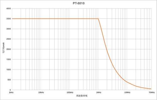PT-8010 Дифференциальный пробник фотография  фото 3