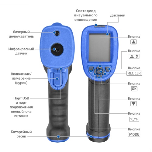 Пирометр инфракрасный МЕГЕОН 16670 фотография  фото 11