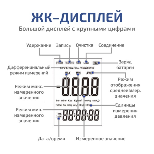 Дифференциальный манометр МЕГЕОН 51002 - внешний вид фото 6 Дифференциальный манометр МЕГЕОН 51002 фотография фото 6