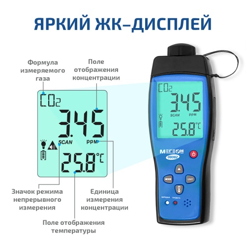 Измеритель концентрации углекислого газа МЕГЕОН 08082 фотография  фото 4