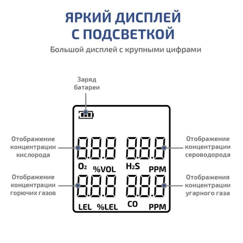 Газоанализатор (комбинированный измеритель 4 в 1) МЕГЕОН 08190 с поверкой - внешний вид фото 7 Газоанализатор (комбинированный измеритель 4 в 1) МЕГЕОН 08190 с поверкой фотография фото 7
