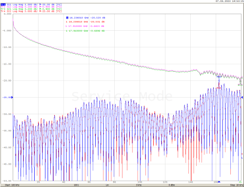 Кабельная сборка MK-КС-18-N-ВВ-64 - внешний вид фото 6 Кабельная сборка MK-КС-18-N-ВВ-64 фотография фото 6