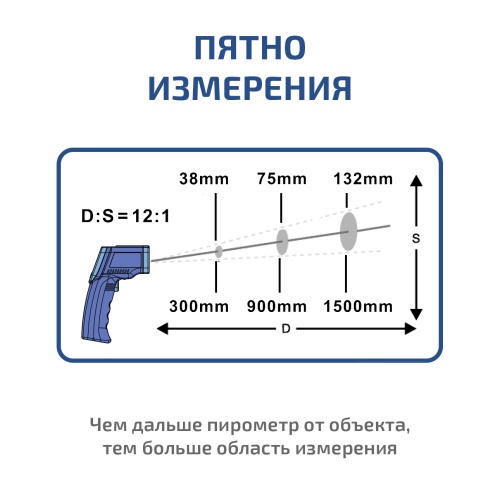 Бесконтактный инфракрасный термометр (пирометр) МЕГЕОН 16555 - внешний вид фото 7 Бесконтактный инфракрасный термометр (пирометр) МЕГЕОН 16555 фотография фото 7
