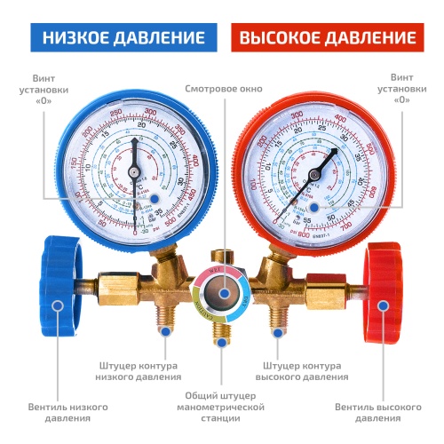 Манометрический коллектор (станция) МЕГЕОН 51780 - внешний вид фото 8 Манометрический коллектор (станция) МЕГЕОН 51780 фотография фото 8