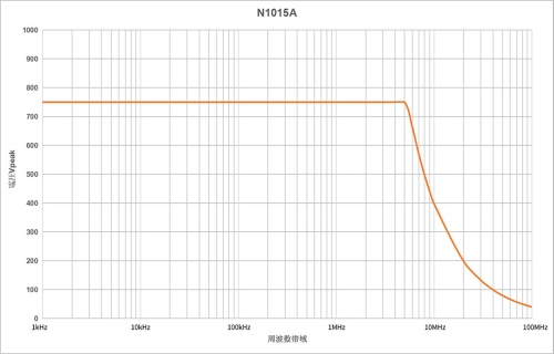 N1015A Дифференциальный пробник фотография  фото 3