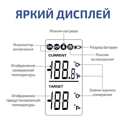 Терморегулятор для обогревателя МЕГЕОН 20201 фотография  фото 6
