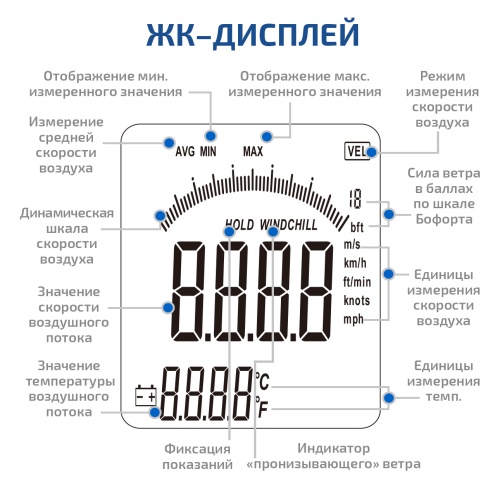 Термоанемометр с телескопическим зондом МЕГЕОН 11001 фотография  фото 5