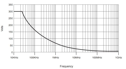 CP230 Пассивный пробник для осциллографа фотография  фото 3