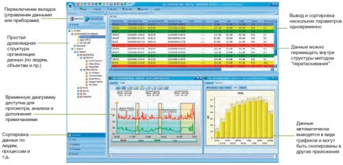 Программа Casella insight для шумомеров Casella  1 класса на СD фотография 