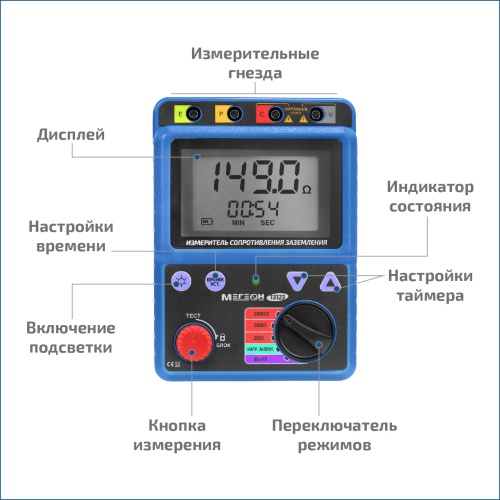 Измеритель сопротивления заземления МЕГЕОН 13123 фотография  фото 6