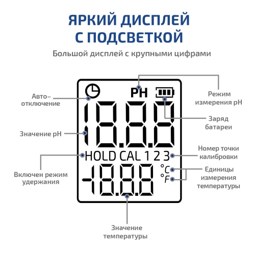 Цифровой рН-метр МЕГЕОН 17221 фотография  фото 6