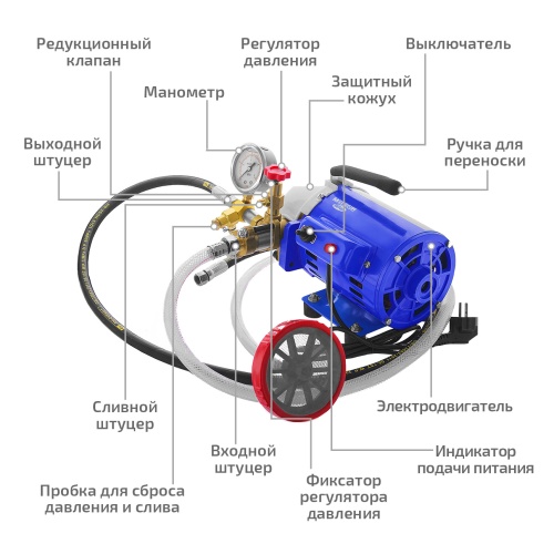 Электрический опрессовочный насос МЕГЕОН 98140 фотография  фото 10