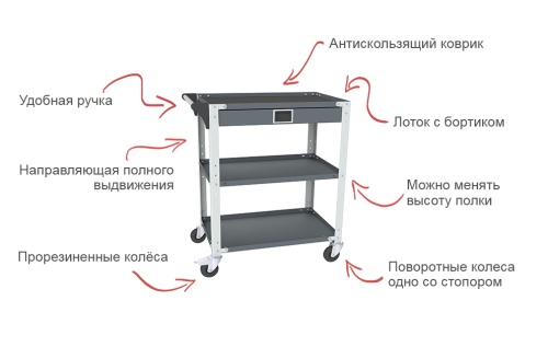 Тележка SMART 1-1М - внешний вид фото 2 Тележка SMART 1-1М фотография фото 2
