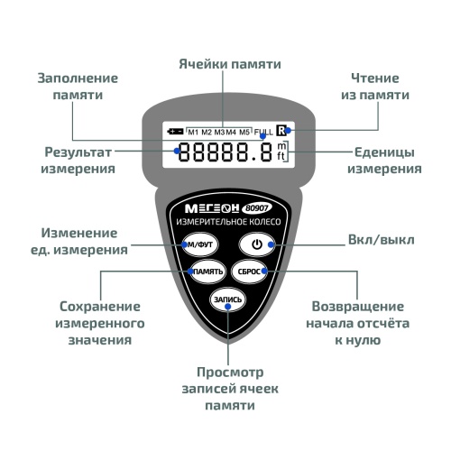 Курвиметр (Цифровое измерительное колесо) МЕГЕОН 80907 - внешний вид фото 7 Курвиметр (Цифровое измерительное колесо) МЕГЕОН 80907 фотография фото 7