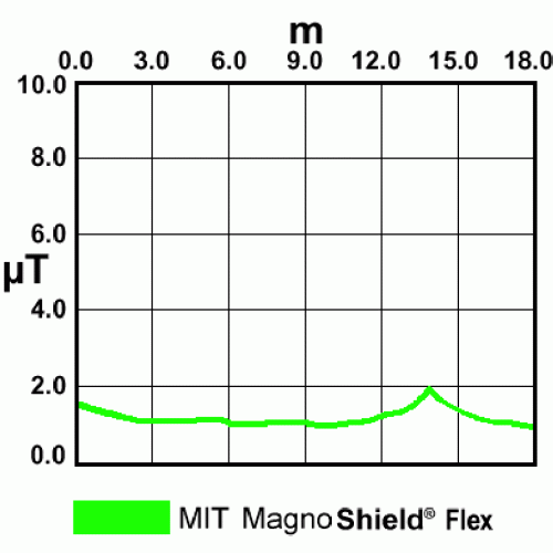 Фольга экранирующая Aaronia MagnoShield FLEX (0,155x1м) - внешний вид фото 4 Фольга экранирующая Aaronia MagnoShield FLEX (0,155x1м) фотография фото 4