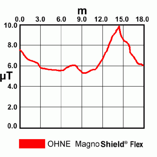 Фольга экранирующая Aaronia MagnoShield FLEX (0,155x1м) - внешний вид фото 3 Фольга экранирующая Aaronia MagnoShield FLEX (0,155x1м) фотография фото 3