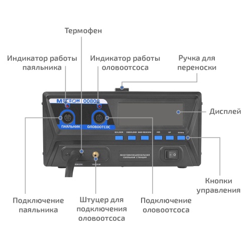 Многофункциональная паяльная станция МЕГЕОН 00800 - внешний вид фото 9 Многофункциональная паяльная станция МЕГЕОН 00800 фотография фото 9