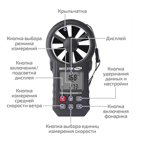 Цифровой термоанемометр МЕГЕОН 11060 фотография  фото 9
