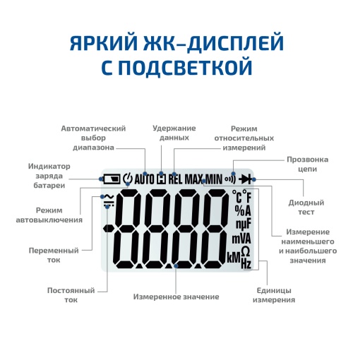 Цифровые токоизмерительные клещи, мультиметр МЕГЕОН 70068 - внешний вид фото 7 Цифровые токоизмерительные клещи, мультиметр МЕГЕОН 70068 фотография фото 7