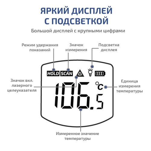 Бесконтактный инфракрасный термометр (пирометр) МЕГЕОН 16555 - внешний вид фото 6 Бесконтактный инфракрасный термометр (пирометр) МЕГЕОН 16555 фотография фото 6