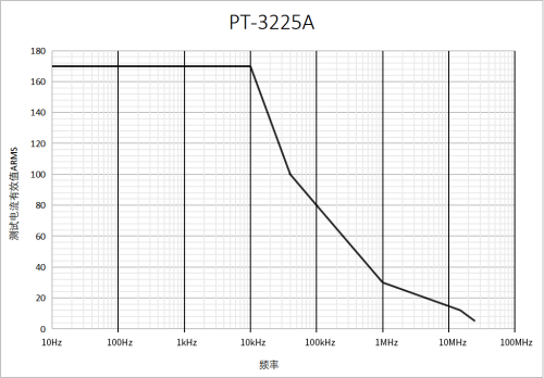 PT-3225A Токовый пробник AC/DC фотография  фото 3